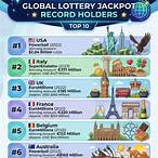 highest lottery ever